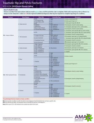 ICD-10-CM 2018 Chronic Disease Coding Cards: Hip and Pelvic Fractures