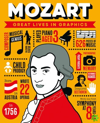 Great Lives in Graphics: Wolfgang Amadeus Mozart