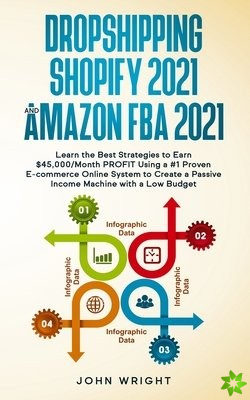 Dropshipping Shopify 2021 and Amazon FBA 2021