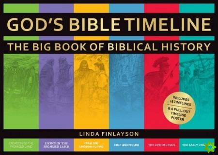 Gods Bible Timeline