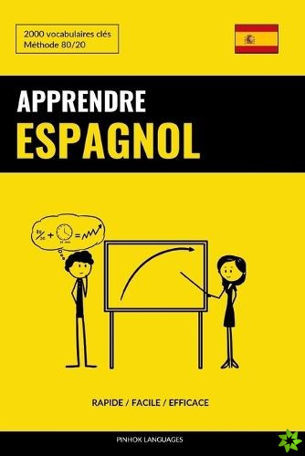 Apprendre l'espagnol - Rapide / Facile / Efficace