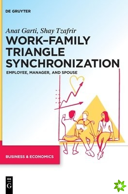 WorkFamily Triangle Synchronization