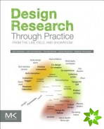 Design Research Through Practice