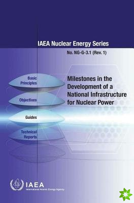 Milestones in the development of a national infrastructure for nuclear power