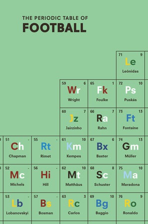 Periodic Table of FOOTBALL