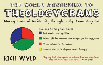 World According to Theologygrams