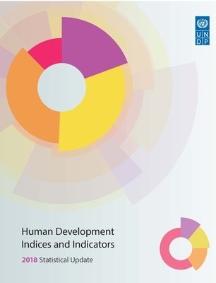 Human development indices and indicators