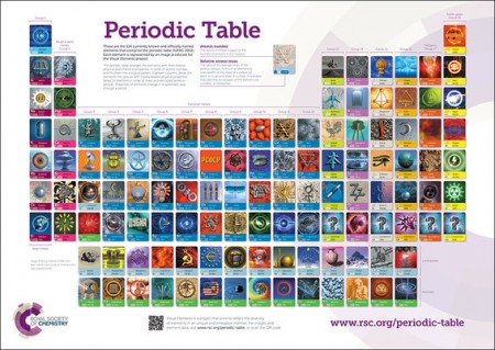 RSC Periodic Table Wallchart, 2A0 - double poster pack