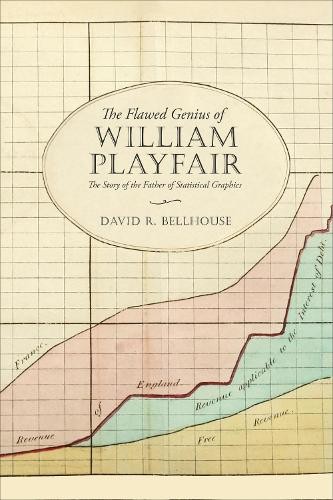 Flawed Genius of William Playfair