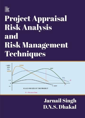 Project Appraisal Risk Analysis And Risk Management Techniques