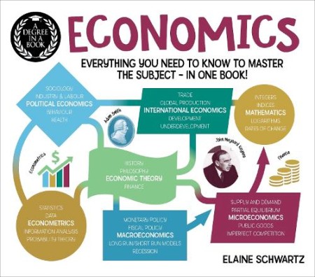 Degree in a Book: Economics