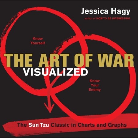 Art of War Visualized