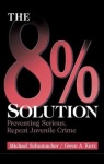 8% Solution