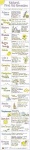Natural First Aid Remedies Chart