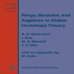 Rings, Modules, and Algebras in Stable Homotopy Theory