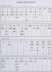 Read Write Inc. Phonics: Complex Speed Sounds Poster (Pack of 10)