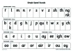 Read Write Inc. Phonics: Simple Speed Sounds Poster (Pack of 10)
