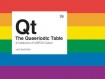 Queeriodic Table
