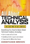 All About Technical Analysis