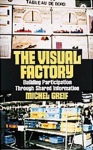 Visual Factory