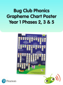 Bug Club Phonics Grapheme Year 1 Poster