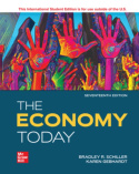 Economy Today ISE