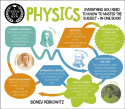 Degree in a Book: Physics