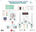 NRP Equipment Poster
