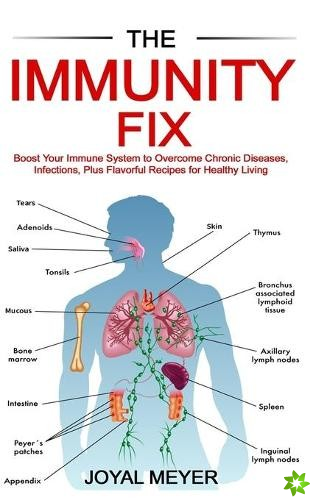 Immunity Fix