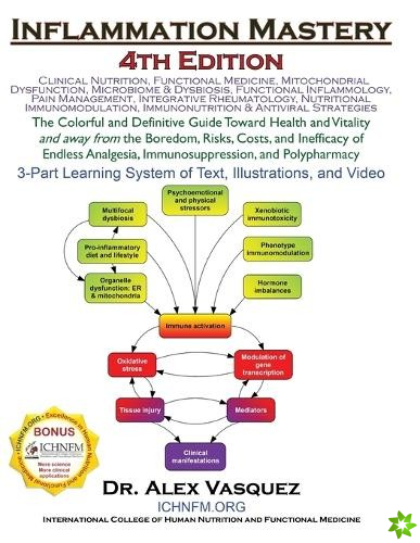 Inflammation Mastery 4th Edition