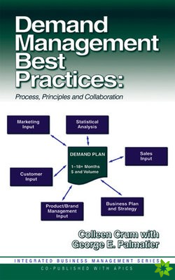 Demand Management Best Practices