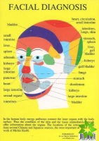 Facial Diagnosis -- A4