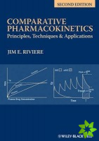 Comparative Pharmacokinetics