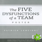 Five Dysfunctions of a Team: Poster, 2nd Edition