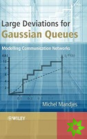 Large Deviations for Gaussian Queues