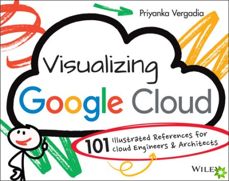 Visualizing Google Cloud