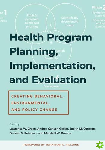Health Program Planning, Implementation, and Evaluation