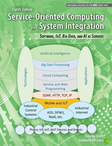 Service-Oriented Computing and System Integration