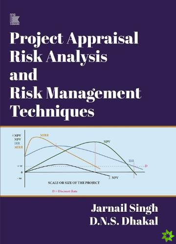 Project Appraisal Risk Analysis And Risk Management Techniques