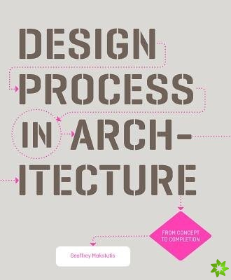 Design Process in Architecture