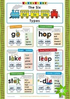 Six Syllable Types Poster