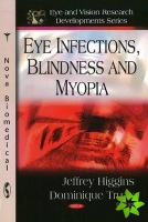 Eye Infections, Blindness & Myopia