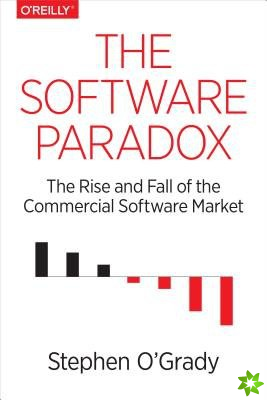 Software Paradox