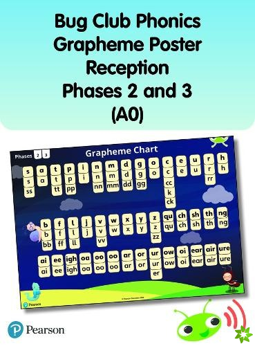 Bug Club Phonics Grapheme Poster Reception Phases 2 and 3 (A0)