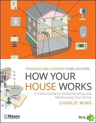 How Your House Works