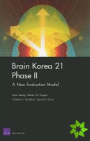 Brain Korea 21 Phase II