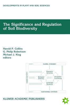 Significance and Regulation of Soil Biodiversity