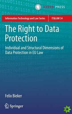 Right to Data Protection
