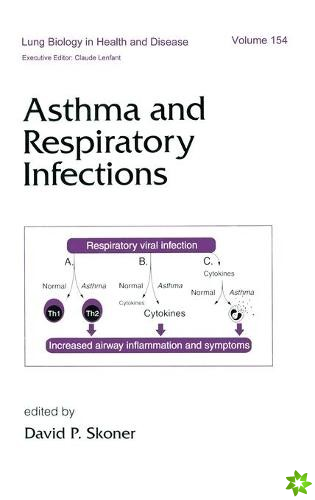 Asthma and Respiratory Infections