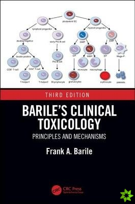 Bariles Clinical Toxicology